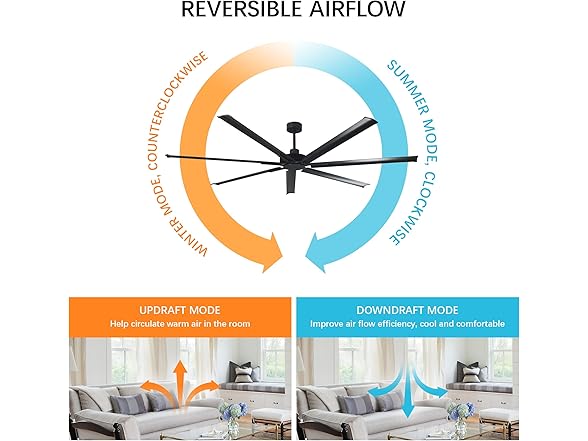 Parrot Uncle 100 Inch Ceiling Fan without Lights