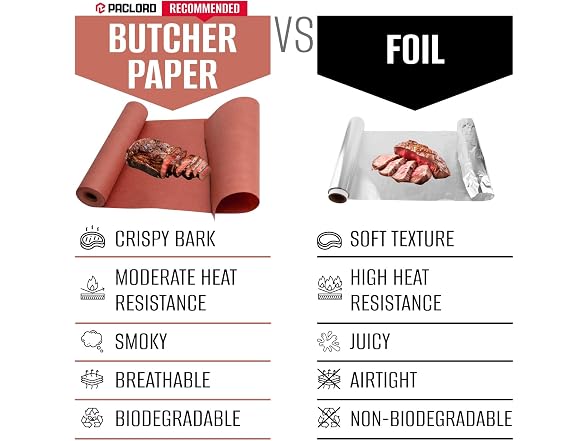 Paclord 12" x 100' Made in USA Pink Butcher Paper Roll
