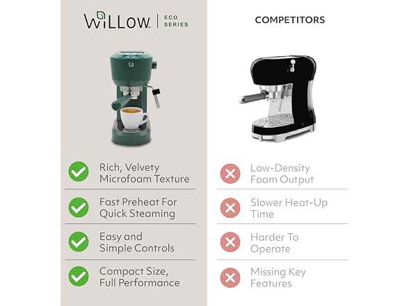 WILLOW Eco Series Espresso Machine 15 Bar 