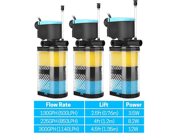 AquaMiracle Aquarium Filter 3-Stage