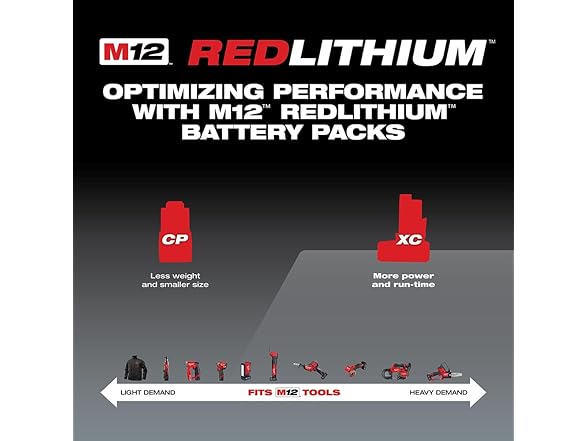 Milwaukee 48-59-2440 M12 XC 4.0 Starter Kit