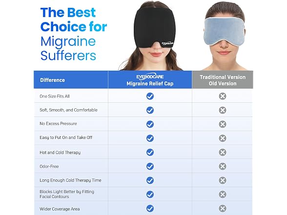 EYEBODCARE Migraine Relief Cap