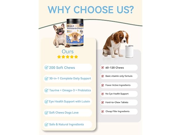 wonmore Dog Vitamins, Peanut Butter