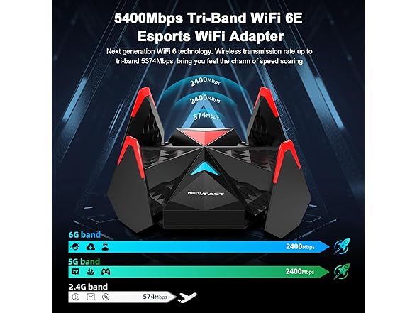 NEWFAST WiFi 6E USB Adapter | AXE5400