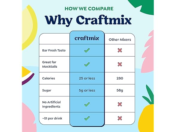 Craftmix Cocktail Mixers 36 Pack - Bloody Mary