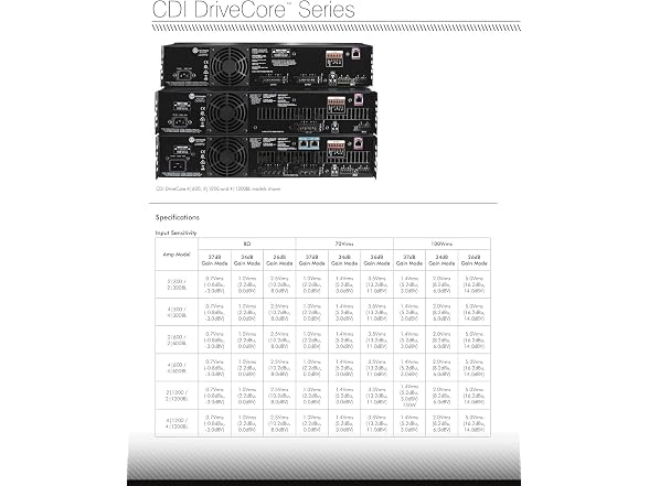 Crown CDi 2|1200 2-Channel 1200W Power Amplifier