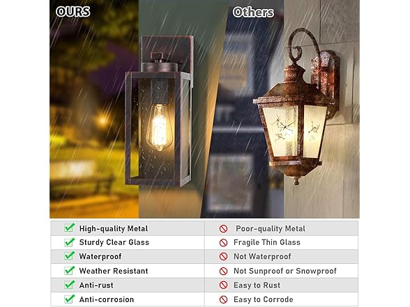 BesLowe 2-Pk Outdoor Wall Lights- Choose Color
