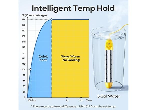 Ostutry Immersion Water Heater 1500W