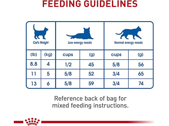 Royal Canin Feline Health Nutrition Indoor Cat Food
