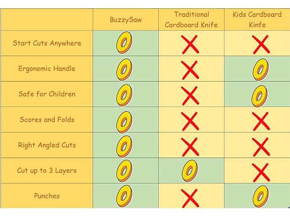 BuzzySaw Cardboard Crafter Set