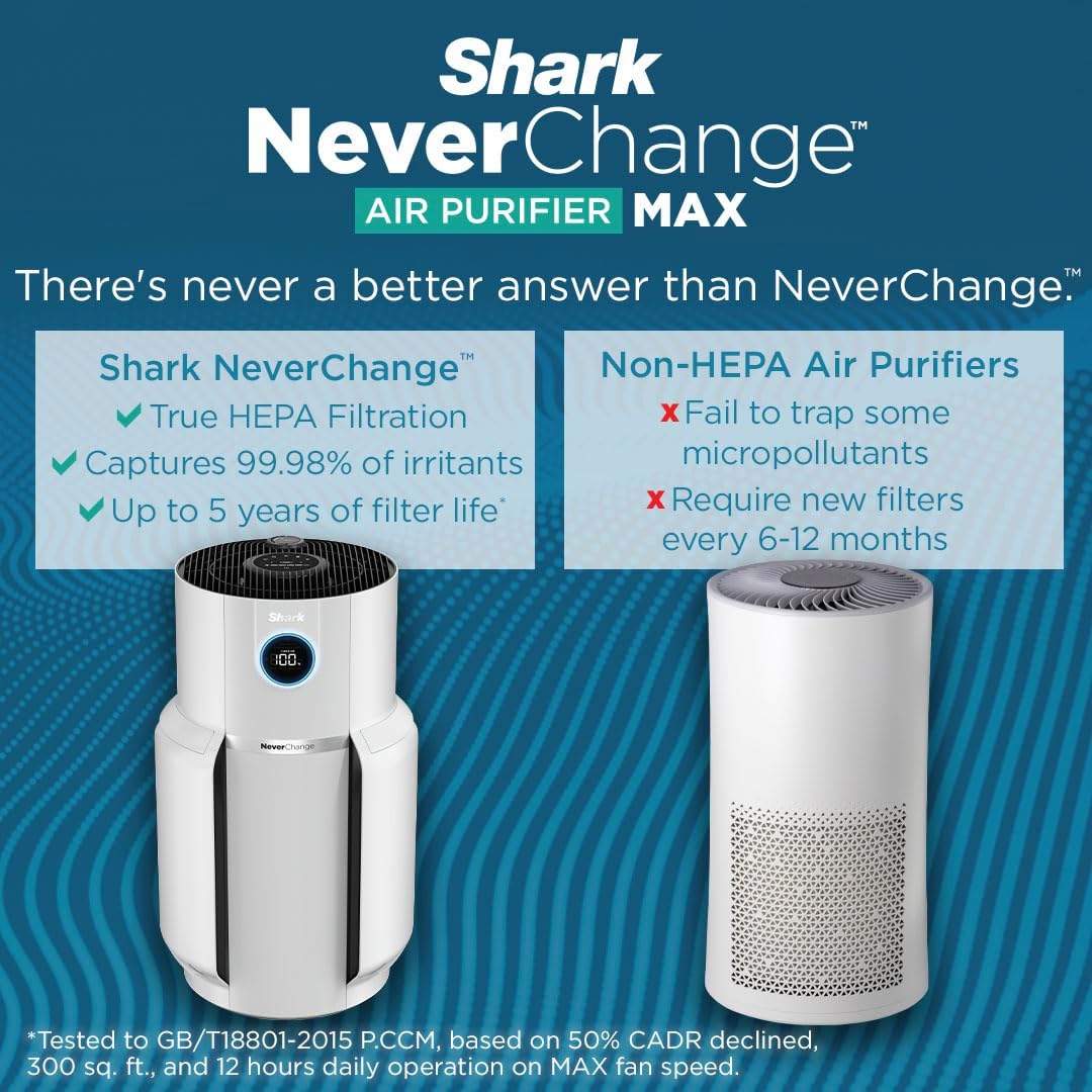 Shark R-HP302 NeverChange Air Purifier - Gallery 7