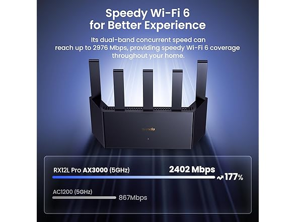 Tenda AX3000 Wi-Fi 6 Router