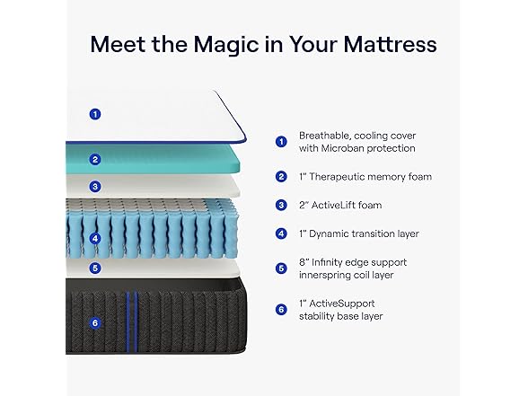 Nectar Hybrid Full Mattress 12 Inch