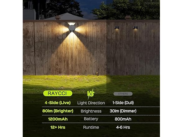 RAYCCI Outdoor Wall Lights - 4 LED Solar