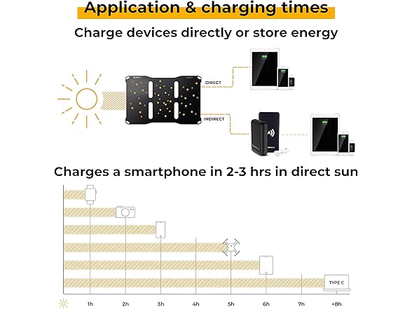 21W Portable Solar Charger w/ 2 USB Outputs