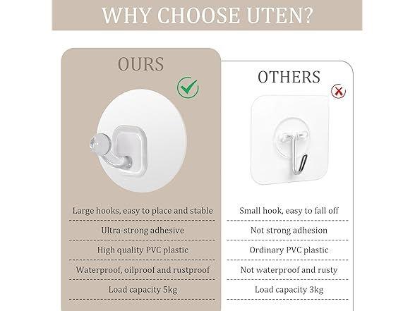 Uten Adhesive Hooks for Hanging 10 Pack, Clear
