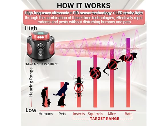 Mouse Repellent Ultrasonic Plug In
