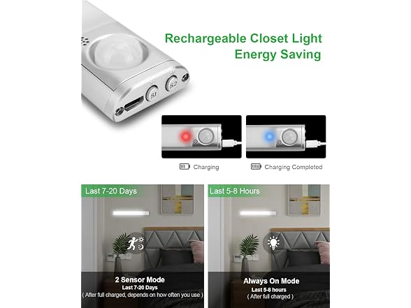 goodland Under Cabinet Lighting 80 LED