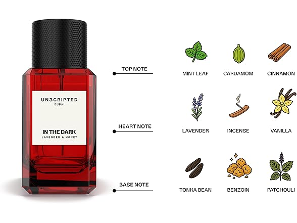 Unscripted Unscripted In The Dark - Perfumes for Wo