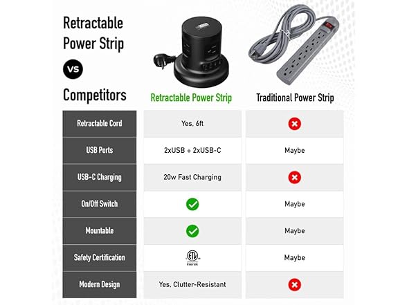 Retractable Power Strip with USB