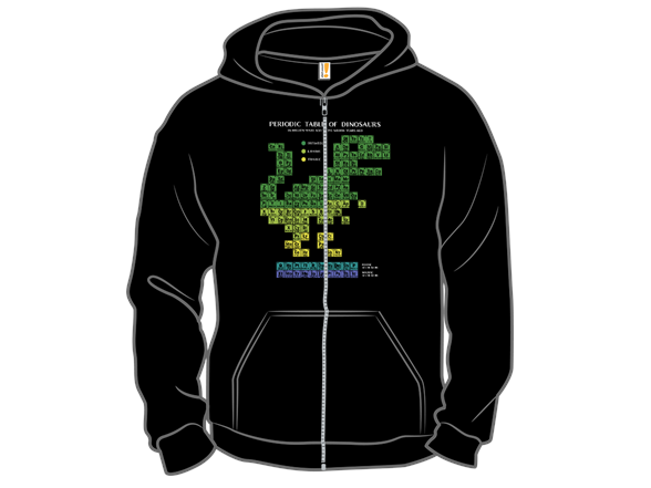 Periodic Table of Dinosaurs