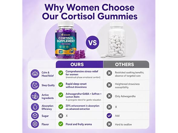 Bukouede Cortisol Supplements for Women