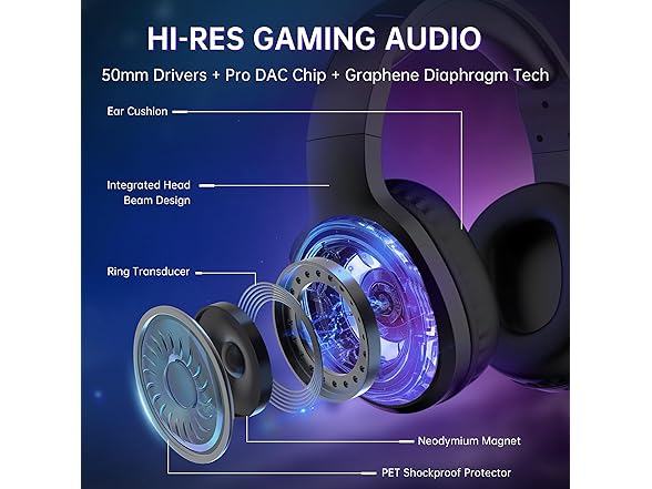 AOC Wireless Gaming Headset | Bluetooth 5.4 & 2.4GHz
