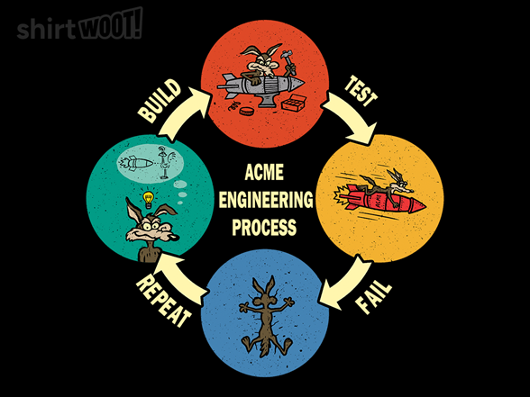 Acme Engineering Process