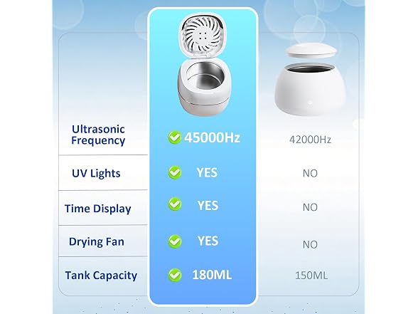 Ultrasonic Retainer Cleaner w/ Dryer