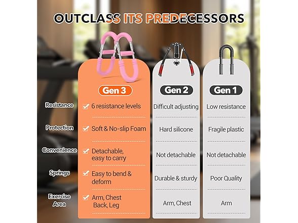 eWonLife Twister Arm Trainer for Women