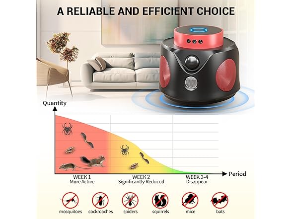 Mouse Repellent Ultrasonic Plug In