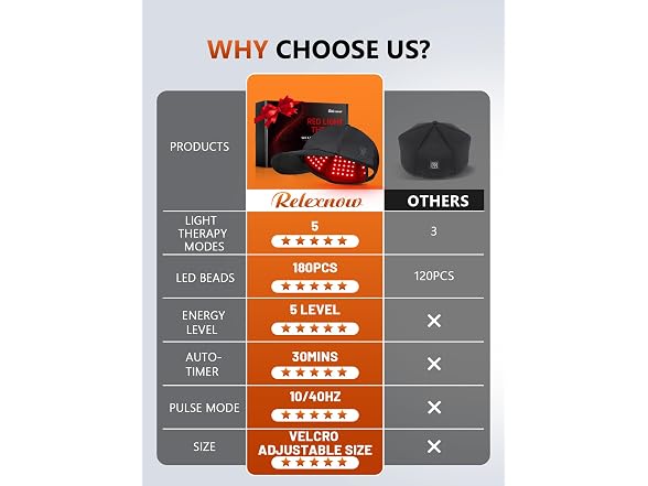 Red Light Therapy Cap