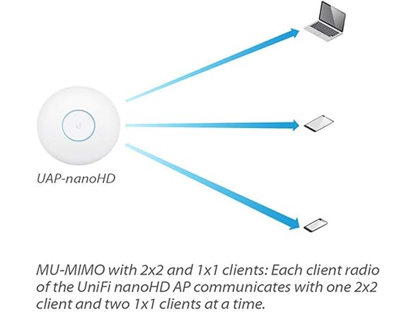 Ubiquiti Enterprise Access Point
