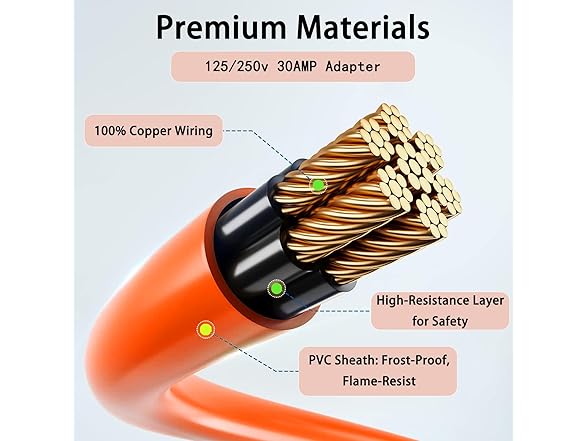HOCEDO NEMA 10-30 Splitter, ETL&UL List