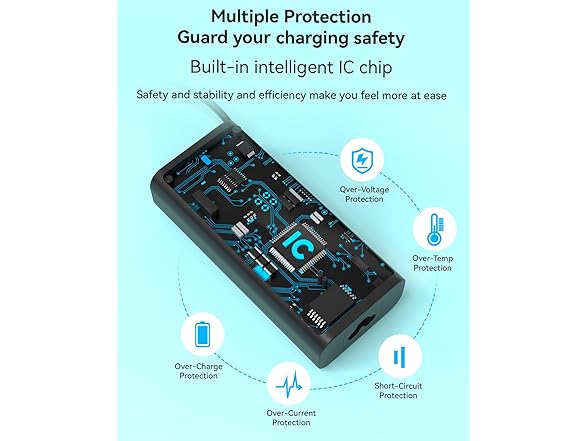 AKELON 65W 45W USB C Laptop Charger