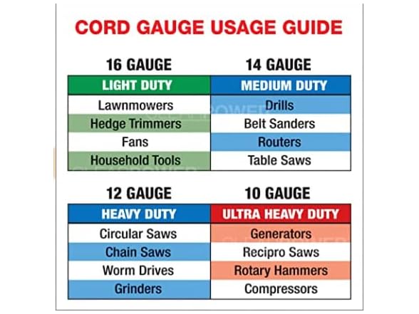 Clear Power 15 ft (2-Pack) Indoor/Outdoor Extension Cord 16/3