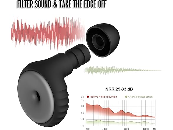 BNU Concert Ear Plugs 2 Pairs