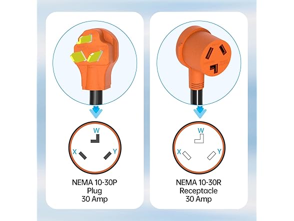 HOCEDO NEMA 10-30 Splitter, ETL&UL List