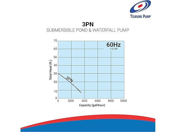 Tsurumi Pump 3-PN | Submersible Pond