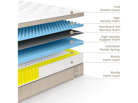 FP FLEXPEDIC King Size Mattress,14 Inch