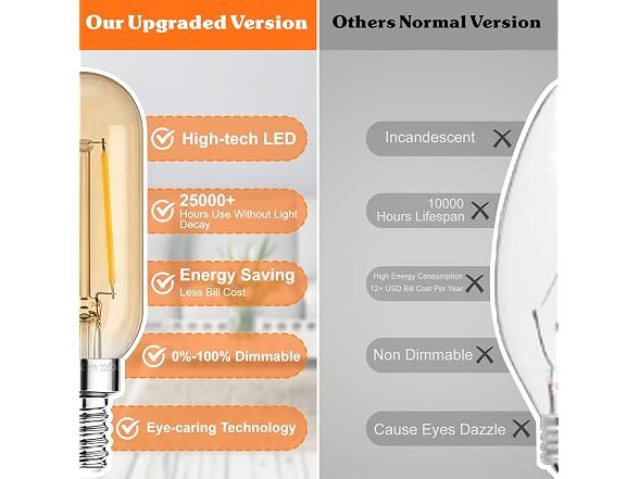 Brightever B0GVCR2RHY 2W T25 LED Light Bulbs 2200K 6