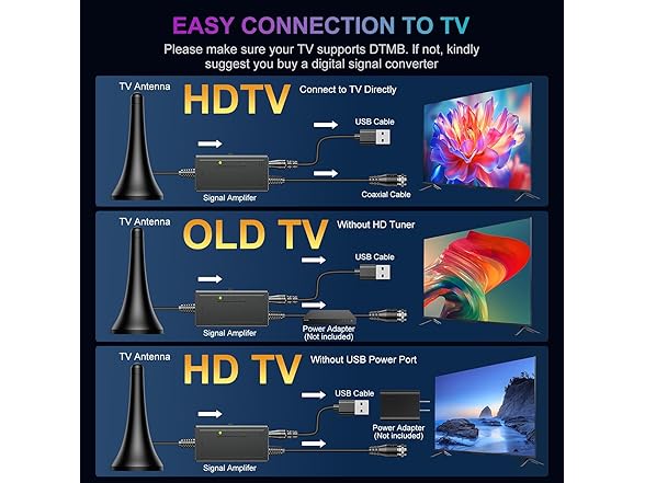 QIRUOZ 4K TV Antenna