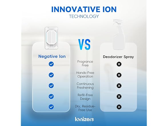 Ionizers Cat Litter Deodorizer