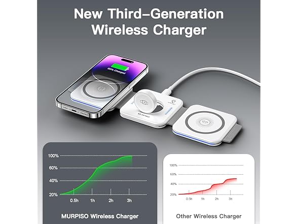 MURPISO 3 in 1 Charging Station for Apple