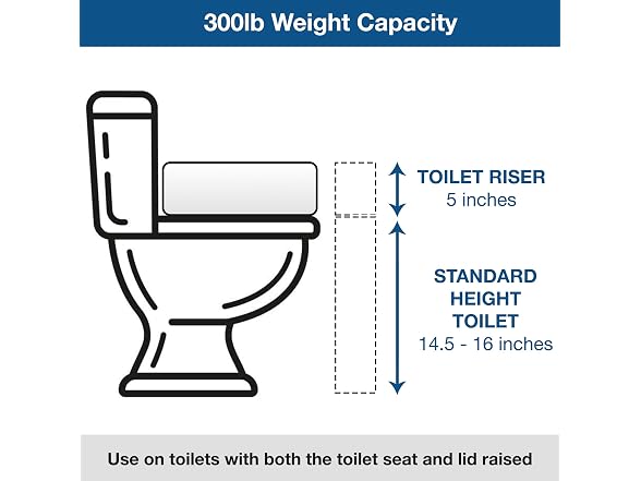 HealthSmart Enhanced Comfort 5 Raised (Round)