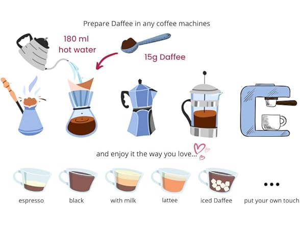 Daffee - Decaf Coffee Alternative