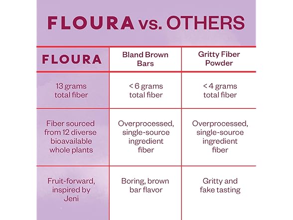 Floura Fiber Bar Variety 10pk