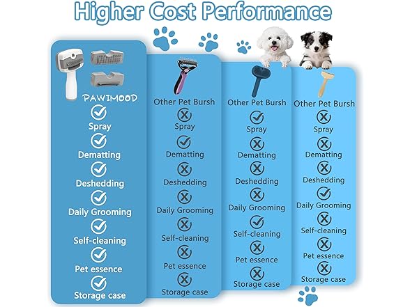 Pawimood Pet Steam brush