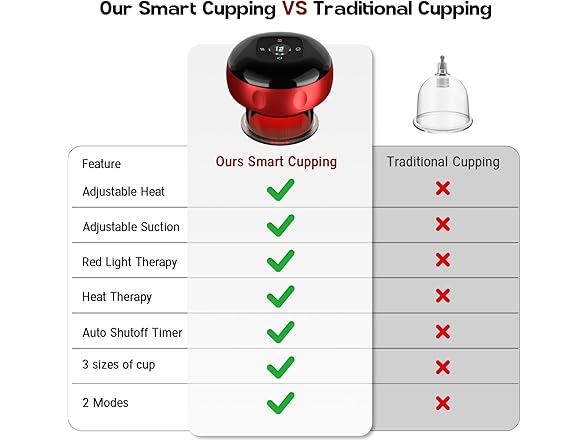 (2 Pack) Smart Cupping Set
