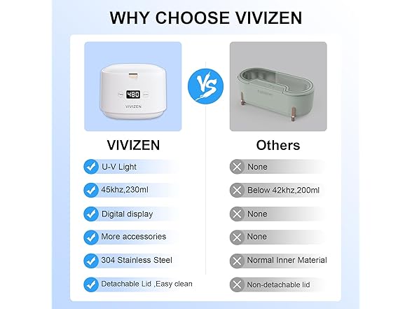VIVIZEN Ultrasonic Retainer Cleaner